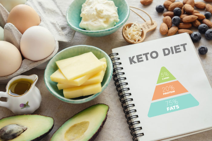 guide to ketogenic diet